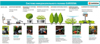 Фиттинг Gardena 08333-20.000.00