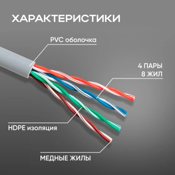 Кабель сетевой HQ