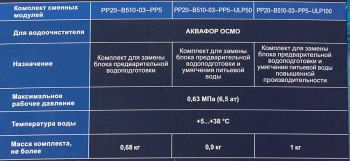 Картридж Аквафор РР20-В510-03-РР5