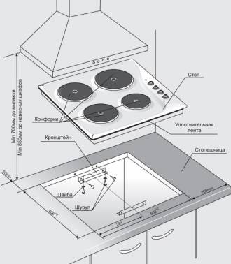 Варочная поверхность Gefest ЭС В СВН 3210