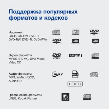 Плеер DVD Hyundai H-DVD200