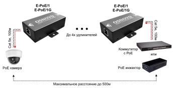 Удлинитель Osnovo  E-poe/1