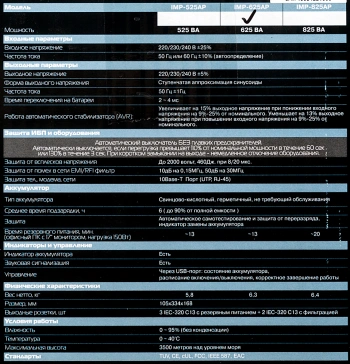 Источник бесперебойного питания Powercom Imperial IMP-625AP