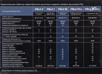 Сетевой фильтр Pilot GL
