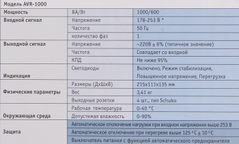 Стабилизатор напряжения Ippon AVR-1000