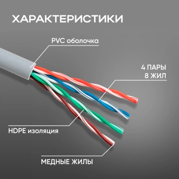 Кабель сетевой UTP 4 пары cat.5E solid 0.48мм Cu 305м