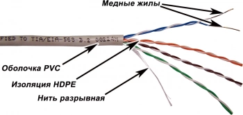 Кабель информационный Lanmaster TWT-5EUTP кат.5E UTP 4 пары 24AWG PVC внутренний 305м серый