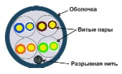 Кабель информационный Lanmaster TWT-5EUTP кат.5E UTP 4 пары 24AWG PVC внутренний 305м серый