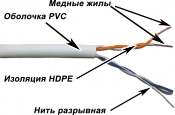 Кабель информационный Lanmaster TWT-5EUTP2-GY кат.5 UTP 2 пары 24AWG PVC внутренний 305м серый