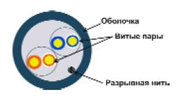 Кабель информационный Lanmaster TWT-5EUTP2-GY кат.5 UTP 2 пары 24AWG PVC внутренний 305м серый