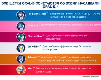 Ирригатор Oral-B Professional Care  Oxyjet