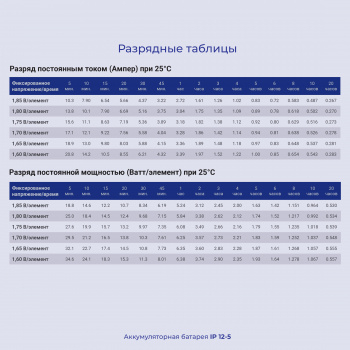 Батарея для ИБП Ippon IP12-5