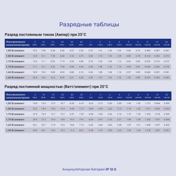 Батарея для ИБП Ippon IP12-5