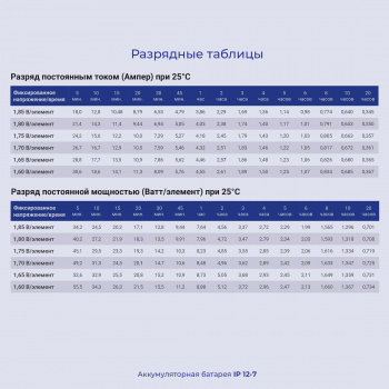 Батарея для ИБП Ippon IP12-7