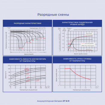 Батарея для ИБП Ippon IP12-9