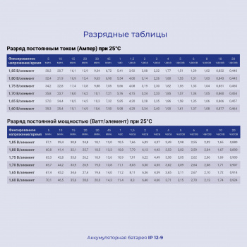 Батарея для ИБП Ippon IP12-9