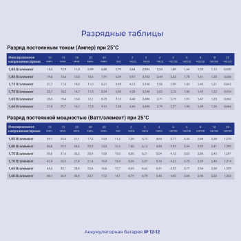 Батарея для ИБП Ippon IP12-12