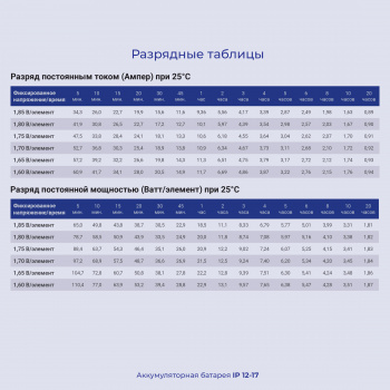 Батарея для ИБП Ippon IP12-17