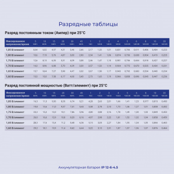 Батарея для ИБП Ippon IP6-4.5