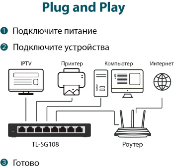Коммутатор TP-Link  TL-SG108