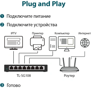 Коммутатор TP-Link  TL-SG108