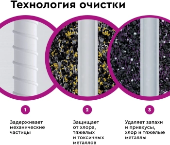 Комплект картриджей Барьер ЭКСПЕРТ Стандарт