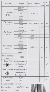 Мультиметр Ресанта  DT 181