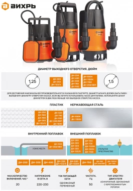 Насос дренажный Вихрь ДН-750