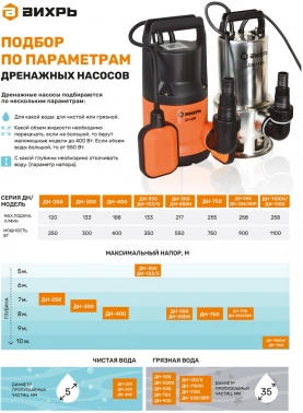 Насос дренажный Вихрь ДН-750