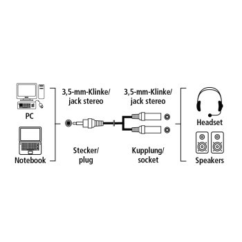 Адаптер аудио Hama H-48925