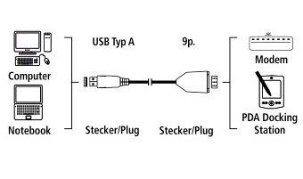 Адаптер Hama USB A(m) COM 9pin (m) 2м (00053325) серый