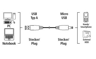 Кабель Hama 00054587 USB (m)-micro USB (m) 0.75м черный
