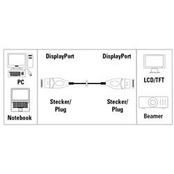 Кабель Hama DisplayPort (m) DisplayPort (m) 3м (00078443)