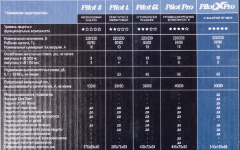 Сетевой фильтр Pilot X-Pro