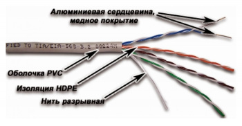 Кабель информационный Lanmaster NM-UTP5E4PR-CCA кат.5E UTP 4 пары 24AWG PVC внутренний 305м серый