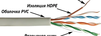 Кабель информационный Lanmaster NM-UTP5E4PR-CCA кат.5E UTP 4 пары 24AWG PVC внутренний 305м серый