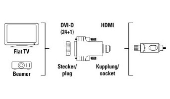 Адаптер Hama DVI-D (m) HDMI (f) (00122237) черный