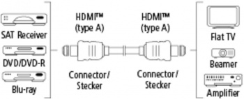 Кабель аудио-видео Hama HDMI (m)/HDMI (m) 1.5м. позолоч.конт. черный (00122117)