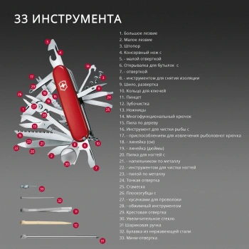 Нож перочинный Victorinox RangerGrip 55