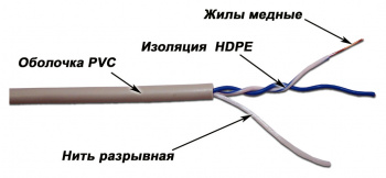 Кабель информационный Lanmaster TWT-5EUTP1-GY кат.5E UTP 1 пара PVC внутренний 305м серый