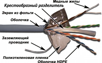 Кабель информационный Lanmaster TWT-6FTP-GY кат.6 F/UTP 4 парыX23AWG PVC 305м серый