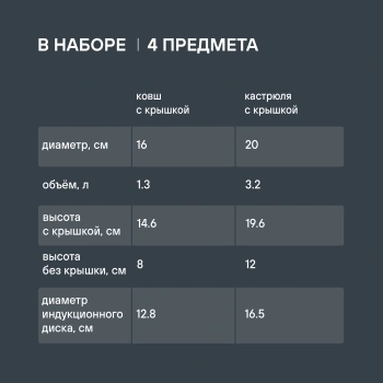 Набор кастрюль Rondell Flamme RDS-340
