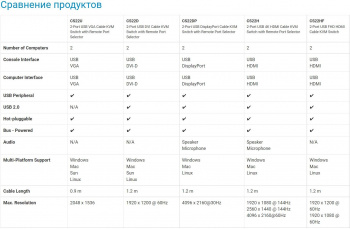 Переключатель Aten CS22U